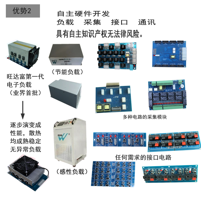 老化測試設備